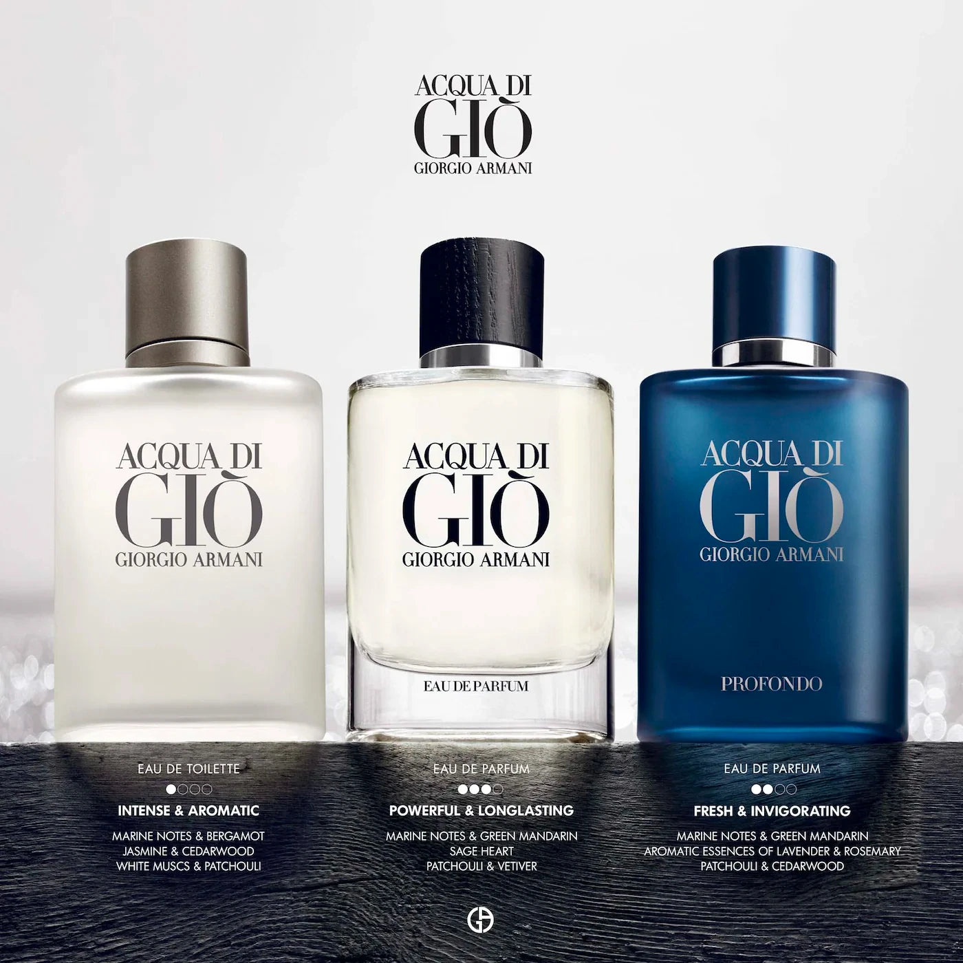 Acqua di gio eau de toilette 3.4 oz sales