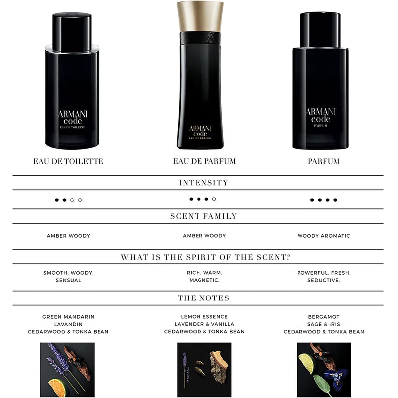 Armani Code EDT for men – LaBellePerfumes