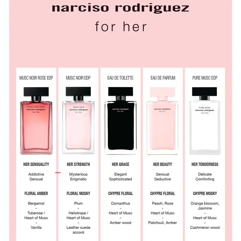 Musc Noir Rose oz EDP for women – LaBellePerfumes