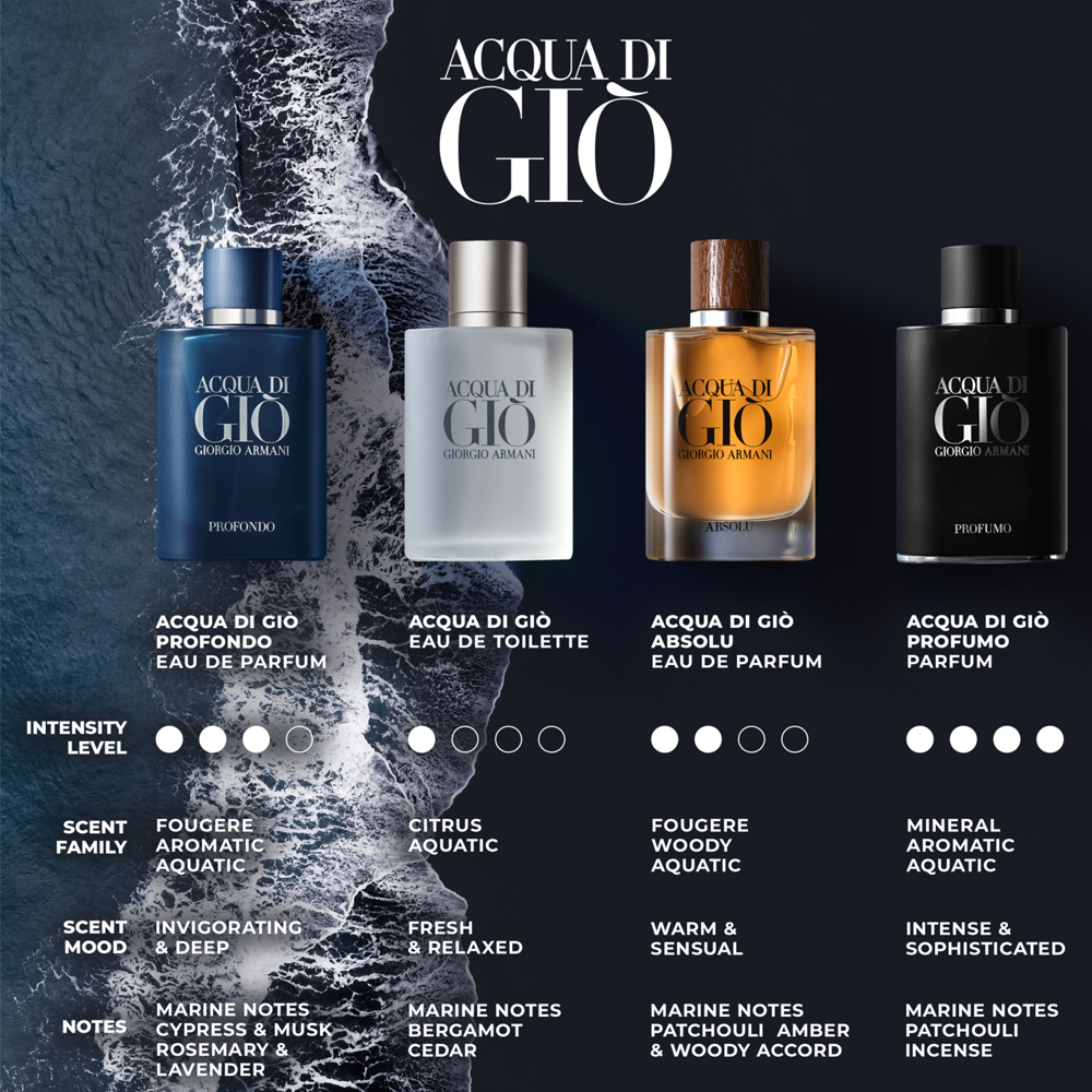 Acqua Di Gio Absolu 4.2 oz EDP for men LaBellePerfumes