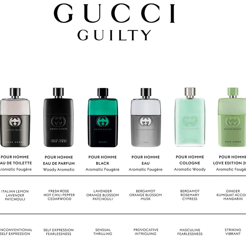 Perfume Gucci Guilty de oz para hombre – LaBellePerfumes
